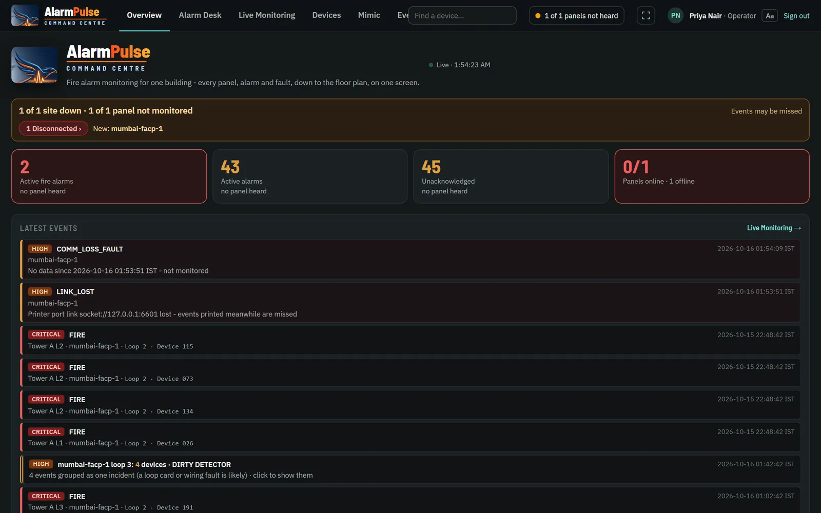 A site goes quiet: panels not monitored are named